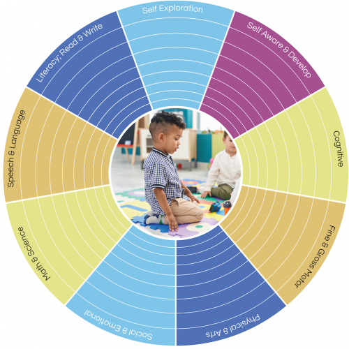 ICC-Circles-preschool ICC-Circles-preschool