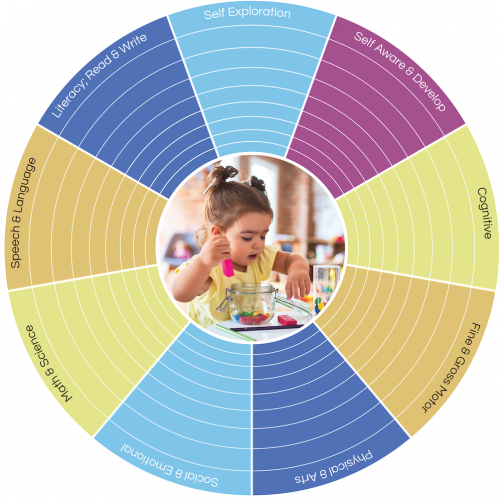 ICC-Circles-toddler ICC-Circles-toddler